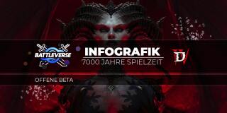 Teaserbild für Diablo 4 Beta nimmt Leben in Beschlag: Über 7000 Jahre mit dem Spiel verbracht