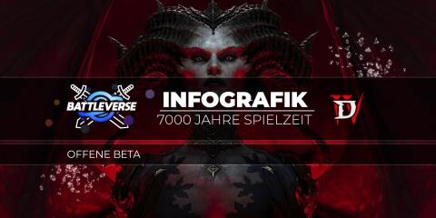 Teaserbild für Diablo 4 Beta nimmt Leben in Beschlag: Über 7000 Jahre mit dem Spiel verbracht